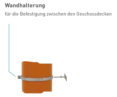 Wandhalterung verzingt fr Schachtrohr D 300 mm